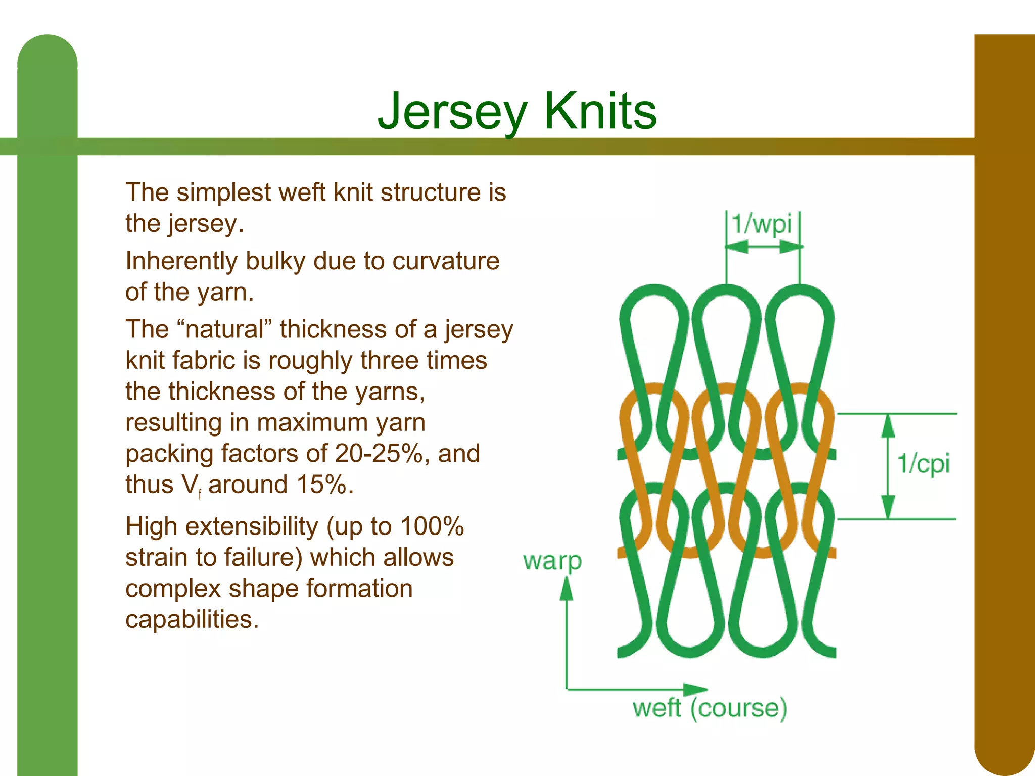 Jersey Knits
The simplest weft knit structure is
the jersey.
Inherently bulky due to curvature
of the yarn.
The “natural” thickness of a jersey
knit fabric is roughly three times
the thickness of the yarns,
resulting in maximum yarn
packing factors of 20-25%, and
thus Vf around 15%.
High extensibility (up to 100%
strain to failure) which allows
complex shape formation
capabilities.

 