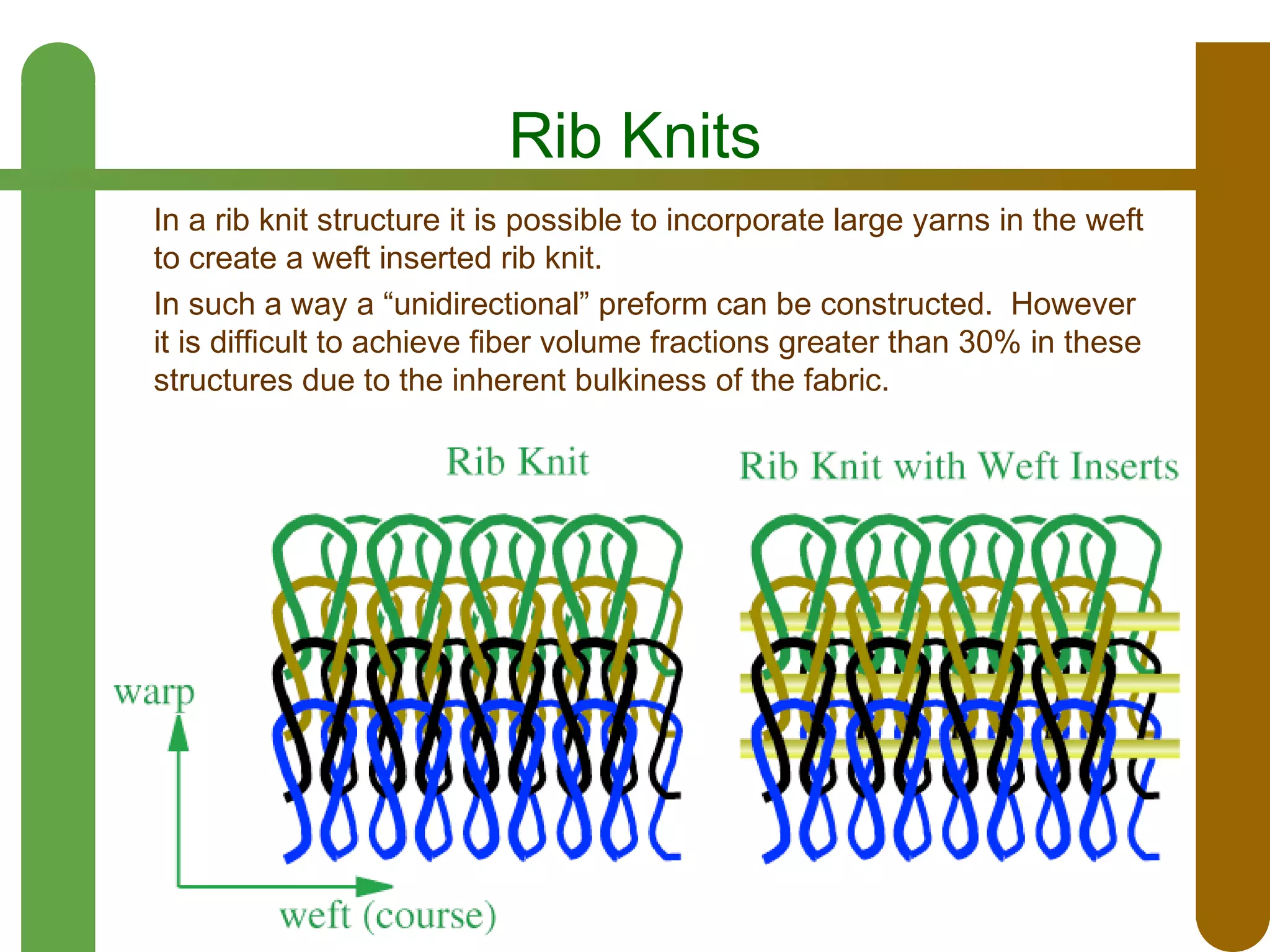 Rib Knits
In a rib knit structure it is possible to incorporate large yarns in the weft
to create a weft inserted rib knit.
In such a way a “unidirectional” preform can be constructed. However
it is difficult to achieve fiber volume fractions greater than 30% in these
structures due to the inherent bulkiness of the fabric.

 