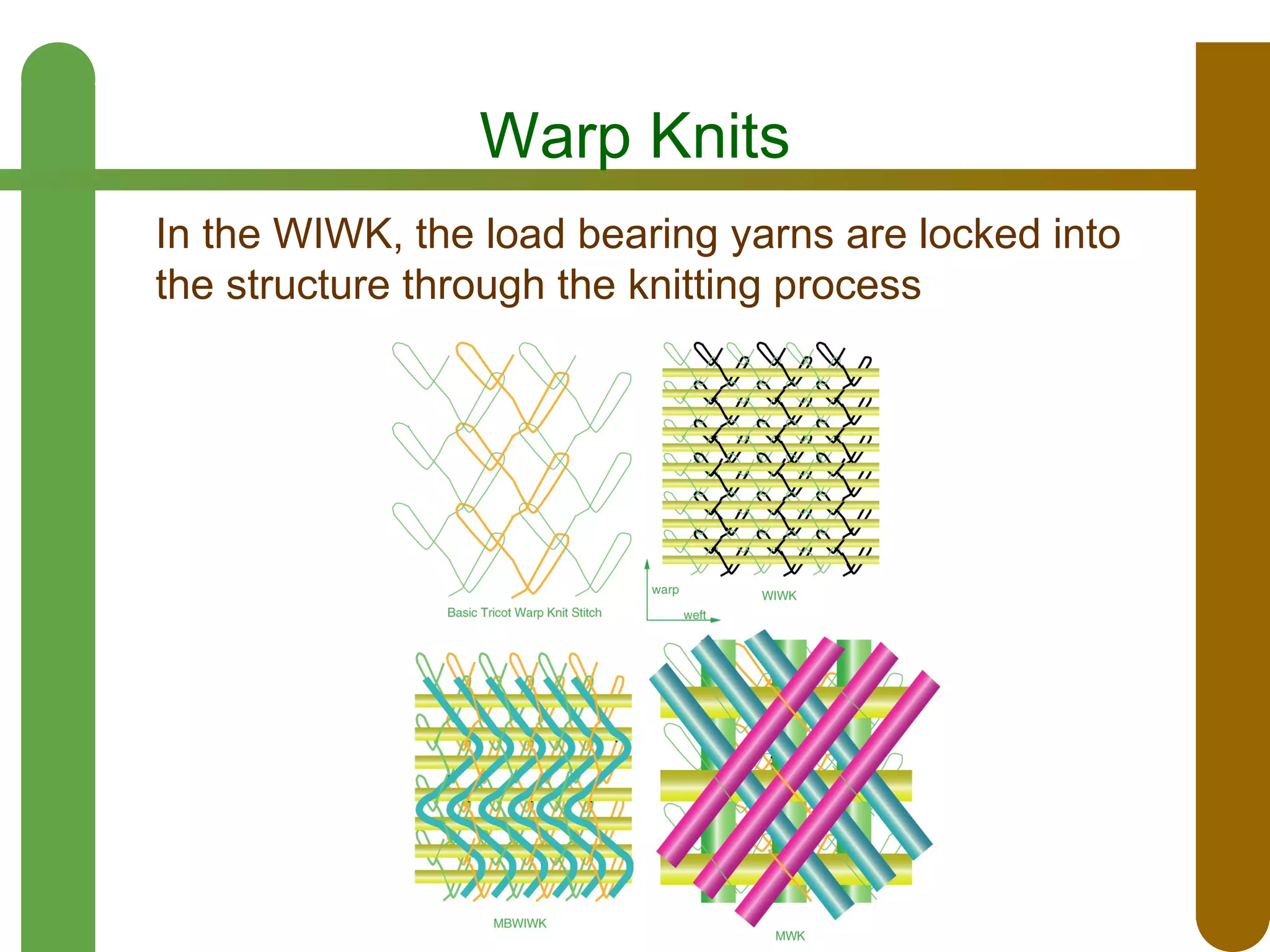 Warp Knits
In the WIWK, the load bearing yarns are locked into
the structure through the knitting process

 