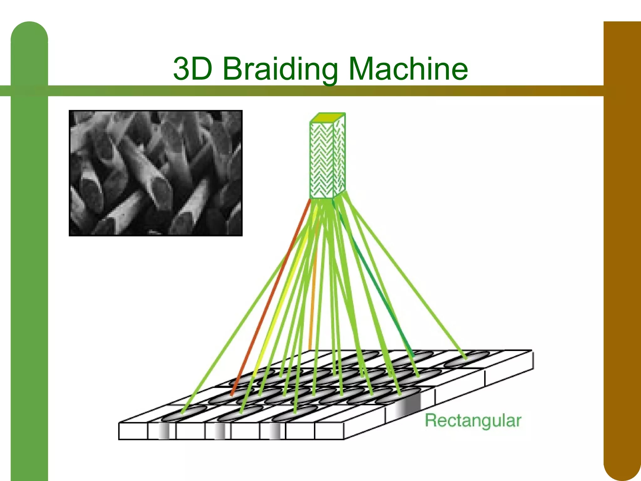 3D Braiding Machine

 