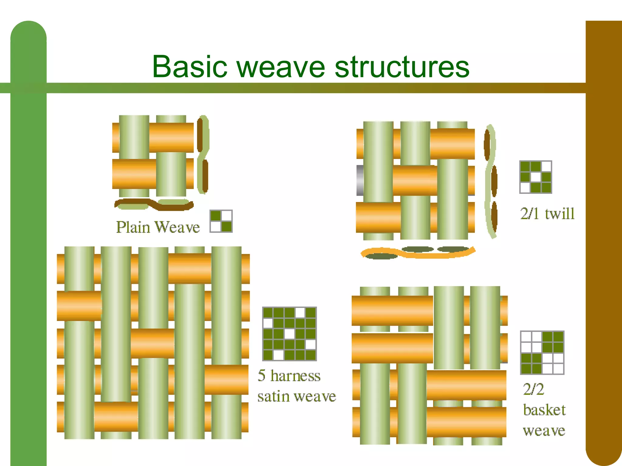 Basic weave structures

 