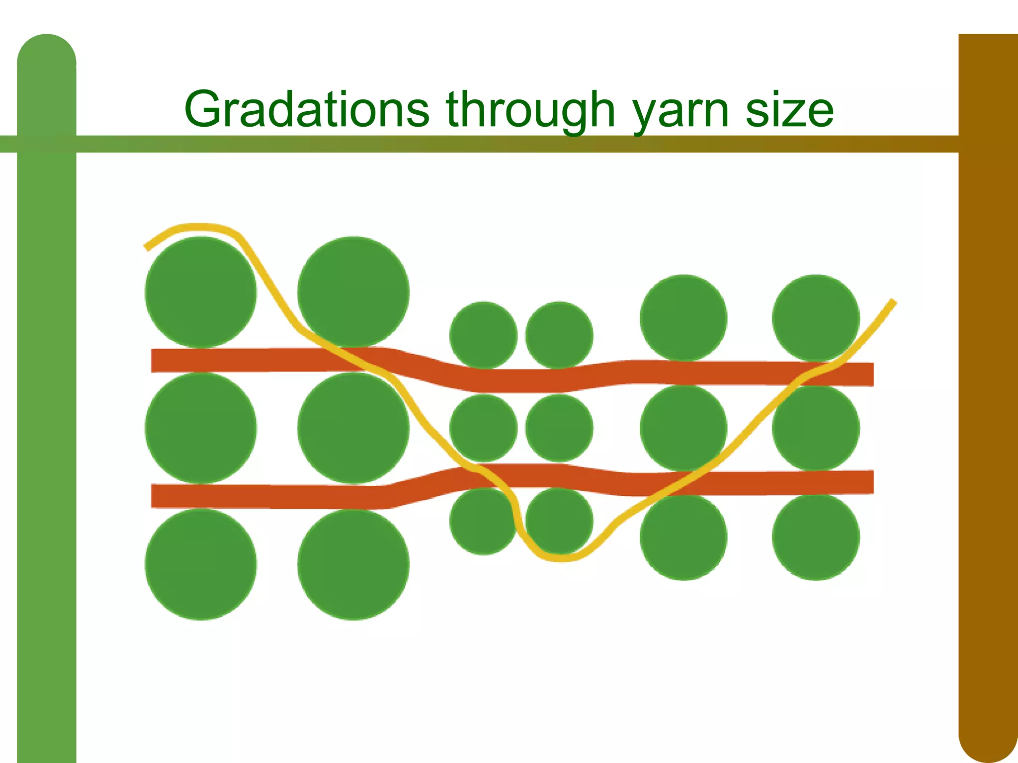 Gradations through yarn size

 