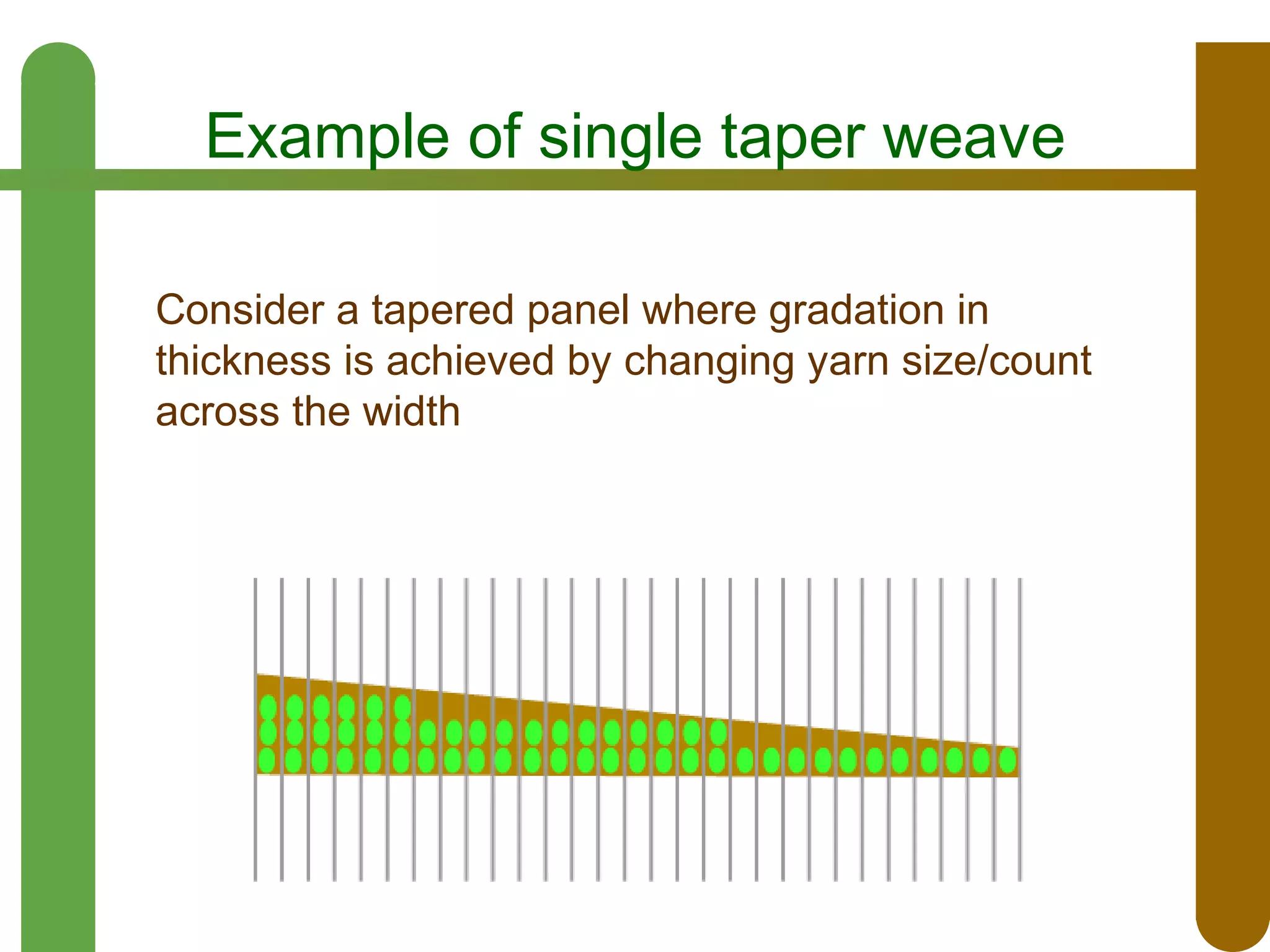 Example of single taper weave
Consider a tapered panel where gradation in
thickness is achieved by changing yarn size/count
across the width

 