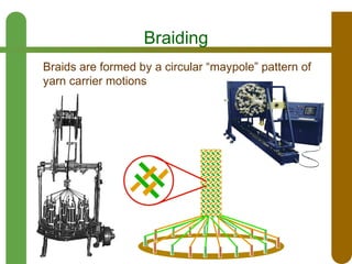 Mechanics of Composite Materials | PPT