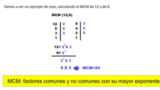 Vamos a ver un ejemplo de esto, calculando el MCM de 12 y de 8.
MCM: factores comunes y no comunes con su mayor exponente.
 