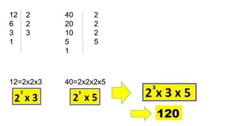 12 2
6 2
3 3
1
40 2
20 2
10 2
5 5
1
12=2x2x3 40=2x2x2x5
 