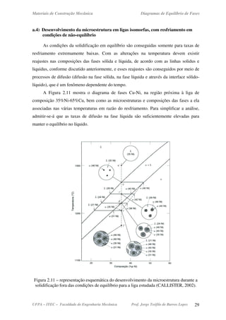 Materiais de Construção Mecânica Diagramas de Equilíbrio de Fases
UFPA – ITEC – Faculdade de Engenharia Mecânica Prof. Jorge Teófilo de Barros Lopes 29
a.4) Desenvolvimento da microestrutura em ligas isomorfas, com resfriamento em
condições de não-equilíbrio
As condições da solidificação em equilíbrio são conseguidas somente para taxas de
resfriamento extremamente baixas. Com as alterações na temperatura devem existir
reajustes nas composições das fases sólida e líquida, de acordo com as linhas solidus e
liquidus, conforme discutido anteriormente, e esses reajustes são conseguidos por meio de
processos de difusão (difusão na fase sólida, na fase líquida e através da interface sólido-
líquido), que é um fenômeno dependente do tempo.
A Figura 2.11 mostra o diagrama de fases Cu-Ni, na região próxima à liga de
composição 35%Ni-65%Cu, bem como as microestruturas e composições das fases a ela
associadas nas várias temperaturas em razão do resfriamento. Para simplificar a análise,
admitir-se-á que as taxas de difusão na fase líquida são suficientemente elevadas para
manter o equilíbrio no líquido.
Figura 2.11 – representação esquemática do desenvolvimento da microestrutura durante a
solidificação fora das condições de equilíbrio para a liga estudada (CALLISTER, 2002).
 