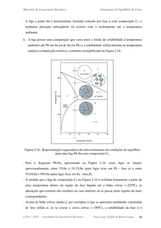 Materiais de Construção Mecânica Diagramas de Equilíbrio de Fases
UFPA – ITEC – Faculdade de Engenharia Mecânica Prof. Jorge Teófilo de Barros Lopes 38
- A liga a partir daí é policristalina, formada somente por fase α com composição C1, e
nenhuma alteração subseqüente irá ocorrer com o resfriamento até a temperatura
ambiente.
ii. A liga possui uma composição que varia entre o limite de solubilidade á temperatura
ambiente (de Pb em Sn ou de Sn em Pb) e a solubilidade sólida máxima na temperatura
eutética (composição eutética), conforme exemplificado na Figura 2.16.
Figura 2.16 - Representação esquemática das microestruturas em condições de equilíbrio
para uma liga Pb-Sn com composição C2.
- Para o diagrama Pb-Sn, apresentado na Figura 2.16, essas ligas se situam,
aproximadamente, entre 2%Sn e 18,3%Sn (para ligas ricas em Pb - fase α) e entre
97,8%Sn e 99%Sn (para ligas ricas em Sn - fase β).
- À medida que a liga de composição C2 na Figura 2.16 é resfriada lentamente a partir de
uma temperatura dentro da região de fase líquida até a linha solvus (~225ºC), as
alterações que ocorrem são similares ao caso anterior, ao se passar pelas regiões de fases
correspondentes.
- Acima da linha solvus (ponto f, por exemplo) a liga se apresenta totalmente constituída
de fase sólida α; ao se cruzar a curva solvus (~180ºC), a solubilidade da fase α é
 