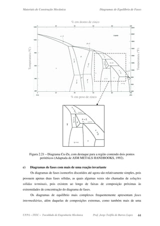 Materiais de Construção Mecânica Diagramas de Equilíbrio de Fases
UFPA – ITEC – Faculdade de Engenharia Mecânica Prof. Jorge Teófilo de Barros Lopes 44
Figura 2.21 – Diagrama Cu-Zn, com destaque para a região contendo dois pontos
peritéticos (Adaptada de ASM METALS HANDBOOKS, 1992).
c) Diagramas de fases com mais de uma reação invariante
Os diagramas de fases isomorfos discutidos até agora são relativamente simples, pois
possuem apenas duas fases sólidas, as quais algumas vezes são chamadas de soluções
sólidas terminais, pois existem ao longo de faixas de composição próximas às
extremidades de concentração do diagrama de fases.
Os diagramas de equilíbrio mais complexos frequentemente apresentam fases
intermediárias, além daquelas de composições extremas, como também mais de uma
% em átomo de zinco
Temperatura(ºC)
Temperatura(ºF)
% em peso de zinco
γ
695ºC
598ºCP1
P2
 