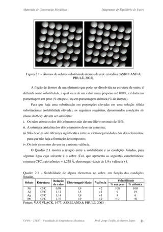 Materiais de Construção Mecânica Diagramas de Equilíbrio de Fases
UFPA – ITEC – Faculdade de Engenharia Mecânica Prof. Jorge Teófilo de Barros Lopes 11
Figura 2.1 – Átomos de solutos substituindo átomos da rede cristalina (ASKELAND &
PHULÉ, 2003).
A fração de átomos de um elemento que pode ser dissolvida na estrutura de outro, é
definida como solubilidade, a qual varia de um valor muito pequeno até 100%, e é dada em
porcentagem em peso (% em peso) ou em porcentagem atômica (% de átomos).
Para que haja uma substituição em proporções elevadas em uma solução sólida
substitucional (solubilidade elevada), os seguintes requisitos, denominados condições de
Hume-Rothery, devem ser satisfeitas:
i. Os raios atômicos dos dois elementos não devem diferir em mais de 15%;
ii. A estrutura cristalina dos dois elementos deve ser a mesma;
iii.Não deve existir diferença significativa entre as eletronegatividades dos dois elementos,
para que não haja a formação de compostos;
iv. Os dois elementos devem ter a mesma valência.
O Quadro 2.1 mostra a relação entre a solubilidade e as condições listadas, para
algumas ligas cujo solvente é o cobre (Cu), que apresenta as seguintes características:
estrutura CFC, raio atômico = 1,278 Ǻ, eletronegatividade de 1,9 e valência +1.
Quadro 2.1 – Solubilidade de alguns elementos no cobre, em função das condições
listadas.
Solubilidade
Soluto Estrutura
Relação
de raios
Eletronegatividade Valência
% em peso % atômica
Ni
Al
Ag
Pb
CFC
CFC
CFC
CFC
0,98
1,12
1,14
1,37
1,9
1,5
1,9
1,9
+2
+1
+1
+2
100
9
8
≈ 0
100
19
6
≈0
Fontes: VAN VLACK, 1977; ASKELAND & PHULÉ, 2003
 