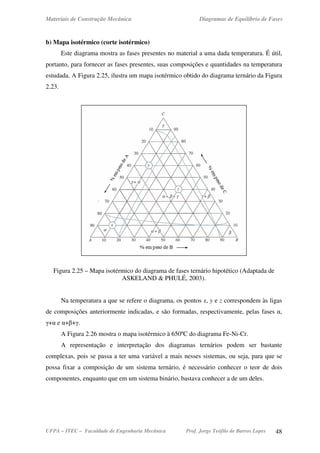 Materiais de Construção Mecânica Diagramas de Equilíbrio de Fases
UFPA – ITEC – Faculdade de Engenharia Mecânica Prof. Jorge Teófilo de Barros Lopes 48
b) Mapa isotérmico (corte isotérmico)
Este diagrama mostra as fases presentes no material a uma dada temperatura. É útil,
portanto, para fornecer as fases presentes, suas composições e quantidades na temperatura
estudada. A Figura 2.25, ilustra um mapa isotérmico obtido do diagrama ternário da Figura
2.23.
Figura 2.25 – Mapa isotérmico do diagrama de fases ternário hipotético (Adaptada de
ASKELAND & PHULÉ, 2003).
Na temperatura a que se refere o diagrama, os pontos x, y e z correspondem às ligas
de composições anteriormente indicadas, e são formadas, respectivamente, pelas fases α,
γ+α e α+β+γ.
A Figura 2.26 mostra o mapa isotérmico à 650ºC do diagrama Fe-Ni-Cr.
A representação e interpretação dos diagramas ternários podem ser bastante
complexas, pois se passa a ter uma variável a mais nesses sistemas, ou seja, para que se
possa fixar a composição de um sistema ternário, é necessário conhecer o teor de dois
componentes, enquanto que em um sistema binário, bastava conhecer a de um deles.
 