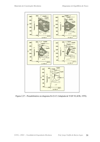 Materiais de Construção Mecânica Diagramas de Equilíbrio de Fases
UFPA – ITEC – Faculdade de Engenharia Mecânica Prof. Jorge Teófilo de Barros Lopes 50
Figura 2.27 – Pseudobinários no diagrama Fe-Cr-C (Adaptada de VAN VLACK, 1970).
 