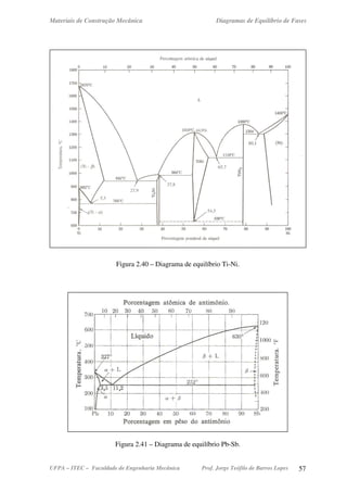 Materiais de Construção Mecânica Diagramas de Equilíbrio de Fases
UFPA – ITEC – Faculdade de Engenharia Mecânica Prof. Jorge Teófilo de Barros Lopes 57
Figura 2.40 – Diagrama de equilíbrio Ti-Ni.
Figura 2.41 – Diagrama de equilíbrio Pb-Sb.
 