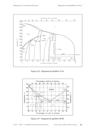 Materiais de Construção Mecânica Diagramas de Equilíbrio de Fases
UFPA – ITEC – Faculdade de Engenharia Mecânica Prof. Jorge Teófilo de Barros Lopes 58
Figura 2.42 – Diagrama de equilíbrio Ti-Al.
Figura 2.43 – Diagrama de equilíbrio Pb-Bi.
 