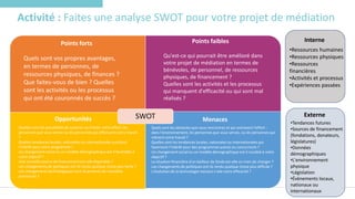 Activité : Faites une analyse SWOT pour votre projet de médiation
SWOT
Points forts Points faibles
Opportunités Menaces
Interne
Externe
Quels sont vos propres avantages,
en termes de personnes, de
ressources physiques, de finances ?
Que faites-vous de bien ? Quelles
sont les activités ou les processus
qui ont été couronnés de succès ?
Qu'est-ce qui pourrait être amélioré dans
votre projet de médiation en termes de
bénévoles, de personnel, de ressources
physiques, de financement ?
Quelles sont les activités et les processus
qui manquent d'efficacité ou qui sont mal
réalisés ?
Quelles sont les possibilités de soutenir ou d'aider votre effort, les
personnes que vous servez ou les personnes qui effectuent votre travail
?
Quelles tendances locales, nationales ou internationales suscitent
l'intérêt pour votre programme ?
Un changement social ou un modèle démographique est-il favorable à
votre objectif ?
Une nouvelle source de financement est-elle disponible ?
Les changements de politiques ont-ils rendu quelque chose plus facile ?
Les changements technologiques sont-ils porteurs de nouvelles
promesses ?
Quels sont les obstacles que vous rencontrez et qui entravent l'effort -
dans l'environnement, les personnes que vous servez, ou les personnes qui
mènent votre travail ?
Quelles sont les tendances locales, nationales ou internationales qui
favorisent l'intérêt pour des programmes autres ou concurrents ?
Un changement social ou un modèle démographique est-il nuisible à votre
objectif ?
La situation financière d'un bailleur de fonds est-elle en train de changer ?
Les changements de politiques ont-ils rendu quelque chose plus difficile ?
L'évolution de la technologie menace-t-elle votre efficacité ?
•Ressources humaines
•Ressources physiques
•Ressources
financières
•Activités et processus
•Expériences passées
•Tendances futures
•Sources de financement
(fondations, donateurs,
législatures)
•Données
démographiques
•L'environnement
physique
•Législation
•Événements locaux,
nationaux ou
internationaux
 