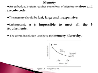 Memory
An embedded system requires some form of memory to store and
execute code.
The memory should be fast, large and inexpensive.
Unfortunately it is impossible to meet all the 3
requirements.
 The common solution is to have the memory hierarchy.
 