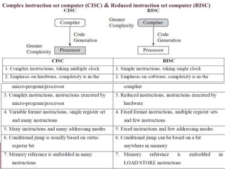 Complex instruction set computer (CISC) & Reduced instruction set computer (RISC)
 