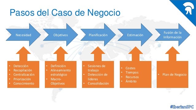 caso de negocio c 243 mo construir un caso de negocio en sharepoint caso de negocio c 243 mo construir un caso de negocio en sharepoint