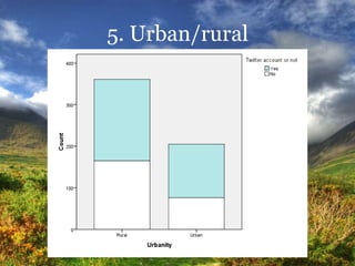 5. Urban/rural
 