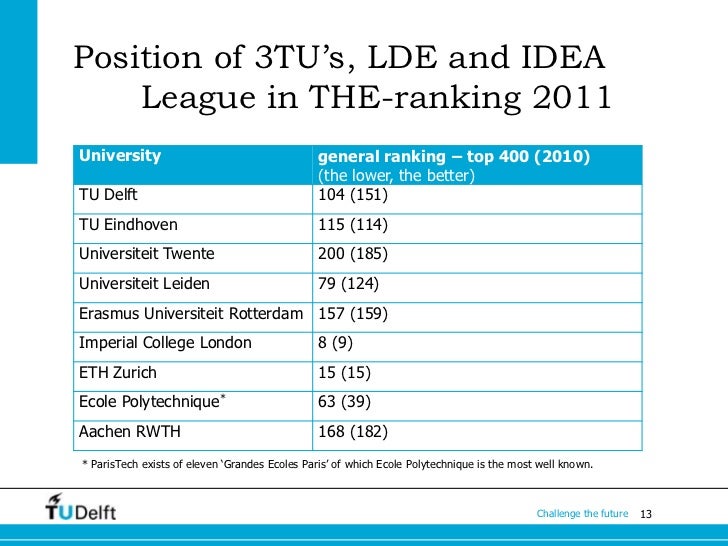 Universities For A Natural Science Managers Universities For A Natural Science Managers