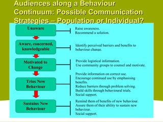 Top Through Behaviour Behaviour change as part of a public health strategy | PPT