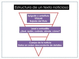 La prensa escritaEMISORRECEPTORMENSAJEPeriodistas