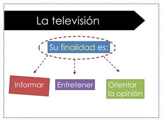La prensa escritaGéneros periodísticos:INFORMATIVO	    Se fundamenta en las noticias y 			    en los reportajes objetivos.DE OPINIÓNConstituyen el planteamiento 				personal de quien lo escribe 				sobre un tema de actualidad. 				Ejemplo: Editoriales, comentarios, 			cartas al director, la crítica de 				espectáculos.