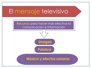   La televisiónSu finalidad es:InformarEntretenerOrientar la opinión