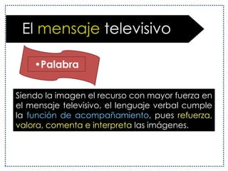  El mensaje televisivoRecursos para hacer más efectiva la comunicación e informaciónImagenPalabraMúsica y efectos sonoros