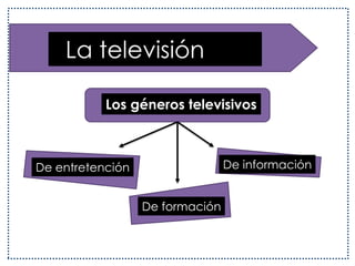   El mensaje televisivoPalabraSiendo la imagen el recurso con mayor fuerza en el mensaje televisivo, el lenguaje verbal cumple la función de acompañamiento, pues refuerza, valora, comenta e interpreta las imágenes.