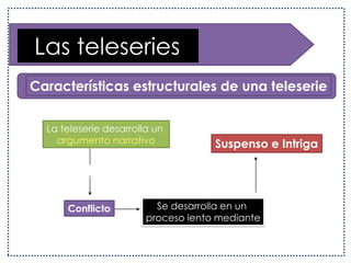   La televisiónGéneros televisivos:Son programas que orientan, informan y amplían aspectos de la cultura del país como también internacional. Algunos son: reportajes de salud, realidades sociales, aspectos histórico-culturales, debates, entrevistas a especialistas, etc.DE FORMACIÓN
