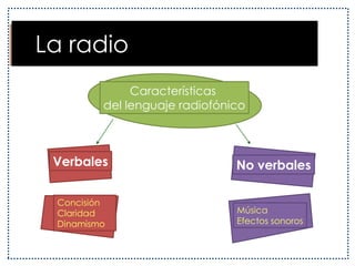   Las teleseriesCaracterísticas estructurales de una teleserieLa teleserie desarrolla un argumento narrativoSuspenso e IntrigacontieneSe desarrolla en un proceso lento medianteConflicto