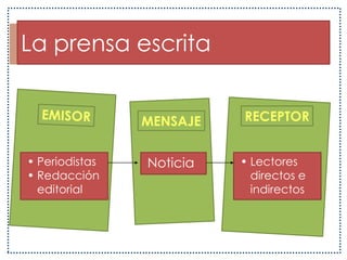 Medios de Comunicación MasivaReceptor ColectivoEdad SexoHábitosEstrato social