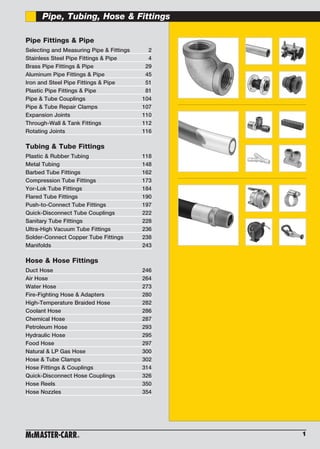 1
Pipe, Tubing, Hose & Fittings
Pipe Fittings & Pipe
Selecting and Measuring Pipe & Fittings	 2
Stainless Steel Pipe Fittings & Pipe	 4
Brass Pipe Fittings & Pipe	 29
Aluminum Pipe Fittings & Pipe	 45
Iron and Steel Pipe Fittings & Pipe	 51
Plastic Pipe Fittings & Pipe	 81
Pipe & Tube Couplings	 104
Pipe & Tube Repair Clamps	 107
Expansion Joints	 110
Through-Wall & Tank Fittings	 112
Rotating Joints	 116
Tubing & Tube Fittings
Plastic & Rubber Tubing	 118
Metal Tubing	 148
Barbed Tube Fittings	 162
Compression Tube Fittings	 173
Yor-Lok Tube Fittings	 184
Flared Tube Fittings	 190
Push-to-Connect Tube Fittings	 197
Quick-Disconnect Tube Couplings	 222
Sanitary Tube Fittings	 228
Ultra-High Vacuum Tube Fittings	 236
Solder-Connect Copper Tube Fittings	 238
Manifolds	243
Hose & Hose Fittings
Duct Hose	 246
Air Hose	 264
Water Hose	 273
Fire-Fighting Hose & Adapters	 280
High-Temperature Braided Hose	 282
Coolant Hose	 286
Chemical Hose	 287
Petroleum Hose	 293
Hydraulic Hose	 295
Food Hose	 297
Natural & LP Gas Hose	 300
Hose & Tube Clamps	 302
Hose Fittings & Couplings	 314
Quick-Disconnect Hose Couplings	 326
Hose Reels	 350
Hose Nozzles	 354
 