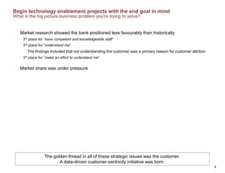 Begin technology enablement projects with the end goal in mind
What is the big picture business problem you're trying to solve?
• Market research showed the bank positioned less favourably than historically
• 3rd place for “have competent and knowledgeable staff”
• 3rd place for “understand me”
The findings included that not understanding the customer was a primary reason for customer attrition
• 3rd place for “make an effort to understand me”
• Market share was under pressure
9
The golden thread in all of these strategic issues was the customer.
A data-driven customer-centricity initiative was born.
 