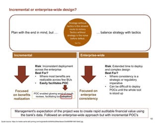 Incremental or enterprise-wide design?
Plan with the end in mind, but …
10
Incremental Enterprise-wide
Focused on
enterprise
consistency
Focused
on benefits
realization
Risk: Inconsistent deployment
across the enterprise
Best For?
• Where most benefits are
realizable across few BUs
• Easily facilitates POC
Risk: Extended time to deploy
and complex design
Best For?
• Where consistency is a
strategic or regulatory
imperative
• Can be difficult to deploy
POCs until the whole tool
is stood up
Management's expectation of the project was to create rapid auditable financial value using
the bank's data. Followed an enterprise-wide approach but with incremental POC's
… balance strategy with tactics
Quote source: https://s-media-cache-ak0.pinimg.com/originals/6c/d2/64/6cd264ec9acec33c6580f96194519d42.jpg
POC enabled glowing word-of-mouth
reviews, facilitating tool adoption
 