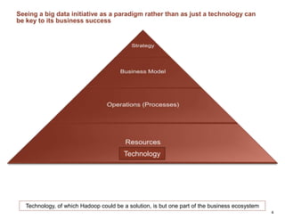 Seeing a big data initiative as a paradigm rather than as just a technology can
be key to its business success
4
Technology
Technology, of which Hadoop could be a solution, is but one part of the business ecosystem
 