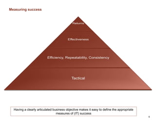 Measuring success
6
Having a clearly articulated business objective makes it easy to define the appropriate
measures of (IT) success
 