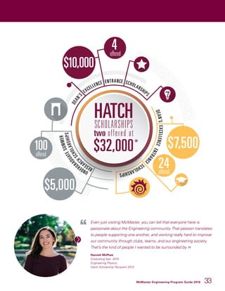 McMaster Engineering Program Guide 2016 33
Even just visiting McMaster, you can tell that everyone here is
passionate about the Engineering community.That passion translates
to people supporting one another, and working really hard to improve
our community through clubs, teams, and our engineering society.
That’s the kind of people I wanted to be surrounded by.
Hannah McPhee
Graduating Year: 2019
Engineering Physics
Hatch Scholarship Recipient 2013
HATCHSCHOLARSHIPS
two offered at
$32,000
DEAN’
S
EXCELLENCE ENTRANCE SCHOLARSHIPS
DEAN’SEXCELLENCEENTRANC
E
SCHOLARSHIPS
RESEAR
CHSCHOLARSHIPS
UNDERG
RADUATESUMMER
*
4offered
24offered
$10,000
$5,000
100offered
 