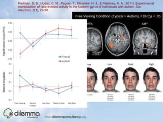 Perlman, S. B., Hudac, C. M., Pegors, T., Minshew, N. J., & Pelphrey, K. A. (2011). Experimental
manipulation of face-evoked activity in the fusiform gyrus of individuals with autism. Soc
Neurosci, 6(1), 22-30.
 