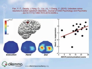 Fan, Y.-T., Decety, J,Yang, C-, Liu, J-L, 1 Cheng, Y. (2010). Unbroken mirror
neurons in autism spectrum disorders. Journal of Child Psychology and Psychiatry
          , doi:10.1111/j.1469-7610.2010.02269.x.
 