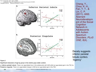 Cheng, Y.,
   Chou, K. H.,
   Fan, Y. T., &
   Lin, C. P.
   (2011). ANS:
   Aberrant
   Neurodevelopm
   ent of the Social
   Cognition
   Network in
   Adolescents
   with Autism
   Spectrum
   Disorders. PLoS
   ONE, 6(4).



Decety suggests
inferior parietal
lobule confers
‘Agency’
 