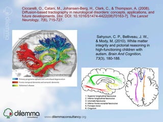 Ciccarelli, O., Catani, M., Johansen-Berg, H., Clark, C., & Thompson, A. (2008).
Diffusion-based tractography in neurological disorders: concepts, applications, and
future developments. [doi: DOI: 10.1016/S1474-4422(08)70163-7]. The Lancet
Neurology, 7(8), 715-727.



                                               Sahyoun, C. P., Belliveau, J. W.,
                                              & Mody, M. (2010). White matter
                                              integrity and pictorial reasoning in
                                              high-functioning children with
                                              autism. Brain And Cognition,
                                              73(3), 180-188.
 