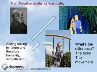From Hegelian aesthetics to empathy




Seeing feeling                           What’s the
in nature and                            difference?
therefore
                                         The eyes
humanity,
‘empathizing’                            The
                                         movement
 