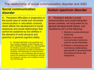 The relationship of social communication disorder and ASD
Social communication                                            Autism spectrum disorder
disorder
A. Persistent difficulties in pragmatics or                     A. Persistent deficits in social
the social uses of verbal and nonverbal                         communication and social interaction
communication in naturalistic contexts,                         across contexts, not accounted for by
which affects the development of social                         general developmental delays, and
reciprocity and social relationships that                       manifest by all 3 of the following:
cannot be explained by low abilities in                                     1.  Deficits in social-emotional
the domains of word structure and                                               reciprocity
grammar or general cognitive ability.                                       2.  Deficits in nonverbal
                                                                                communicative behaviors
        B. Persistent difficulties in the acquisition and                       used for social interaction
        use of spoken language, written language, and
        other modalities of language (e.g., sign language)                  3.  Deficits in developing and
        for narrative, expository and conversational                            maintaining relationships,
        discourse. Symptoms may affect comprehension,
        production, and awareness at a discourse level
                                                                                appropriate to developmental
        individually or in any combination that are likely to                   level (beyond those with
        endure into adolescence and adulthood, although                         caregivers)
        the symptoms, domains, and modalities involved
        may shift with age.
 