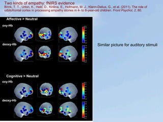 Two kinds of empathy: fNIRS evidence
Brink, T. T., Urton, K., Held, D., Kirilina, E., Hofmann, M. J., Klann-Delius, G., et al. (2011). The role of
orbitofrontal cortex in processing empathy stories in 4- to 8-year-old children. Front Psychol, 2, 80.




                                                                       Similar picture for auditory stimuli
 