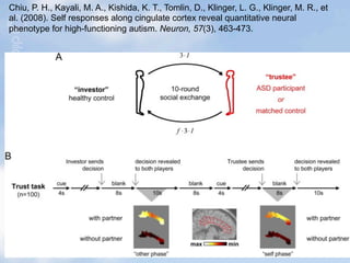 Chiu, P. H., Kayali, M. A., Kishida, K. T., Tomlin, D., Klinger, L. G., Klinger, M. R., et
al. (2008). Self responses along cingulate cortex reveal quantitative neural
phenotype for high-functioning autism. Neuron, 57(3), 463-473.
 