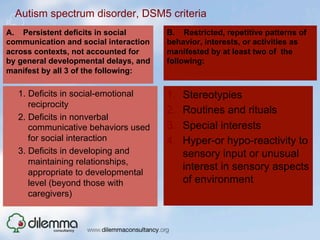 Autism spectrum disorder, DSM5 criteria
A. Persistent deficits in social       B. Restricted, repetitive patterns of
communication and social interaction   behavior, interests, or activities as
across contexts, not accounted for     manifested by at least two of the
by general developmental delays, and   following:
manifest by all 3 of the following:

  1.  Deficits in social-emotional     1.    Stereotypies
      reciprocity
                                       2.    Routines and rituals
  2.  Deficits in nonverbal
      communicative behaviors used     3.    Special interests
      for social interaction           4.    Hyper-or hypo-reactivity to
  3.  Deficits in developing and             sensory input or unusual
      maintaining relationships,
                                             interest in sensory aspects
      appropriate to developmental
      level (beyond those with               of environment
      caregivers)
 