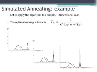 Simulated Annealing: example
  • Let us apply the algorithm to a simple, 1-dimensional case

  • The optimal cooling scheme is
 