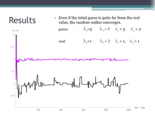 Results   • Even if the inital guess is quite far from the real
            value, the random walker converges.
            guess:          l1=5      l2 = 5   k1 = 3    k2 = 2


            real:           l1=1      l2 = 2   k1 = 1,   k2 = 1
 